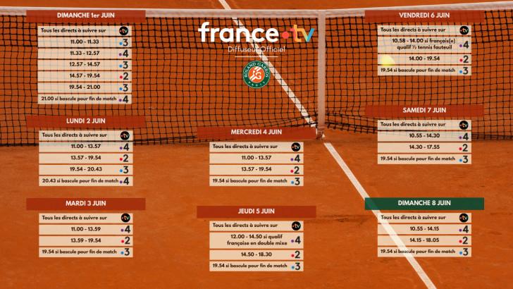 Détail de la programmation de Roland-Garros - semaine 2